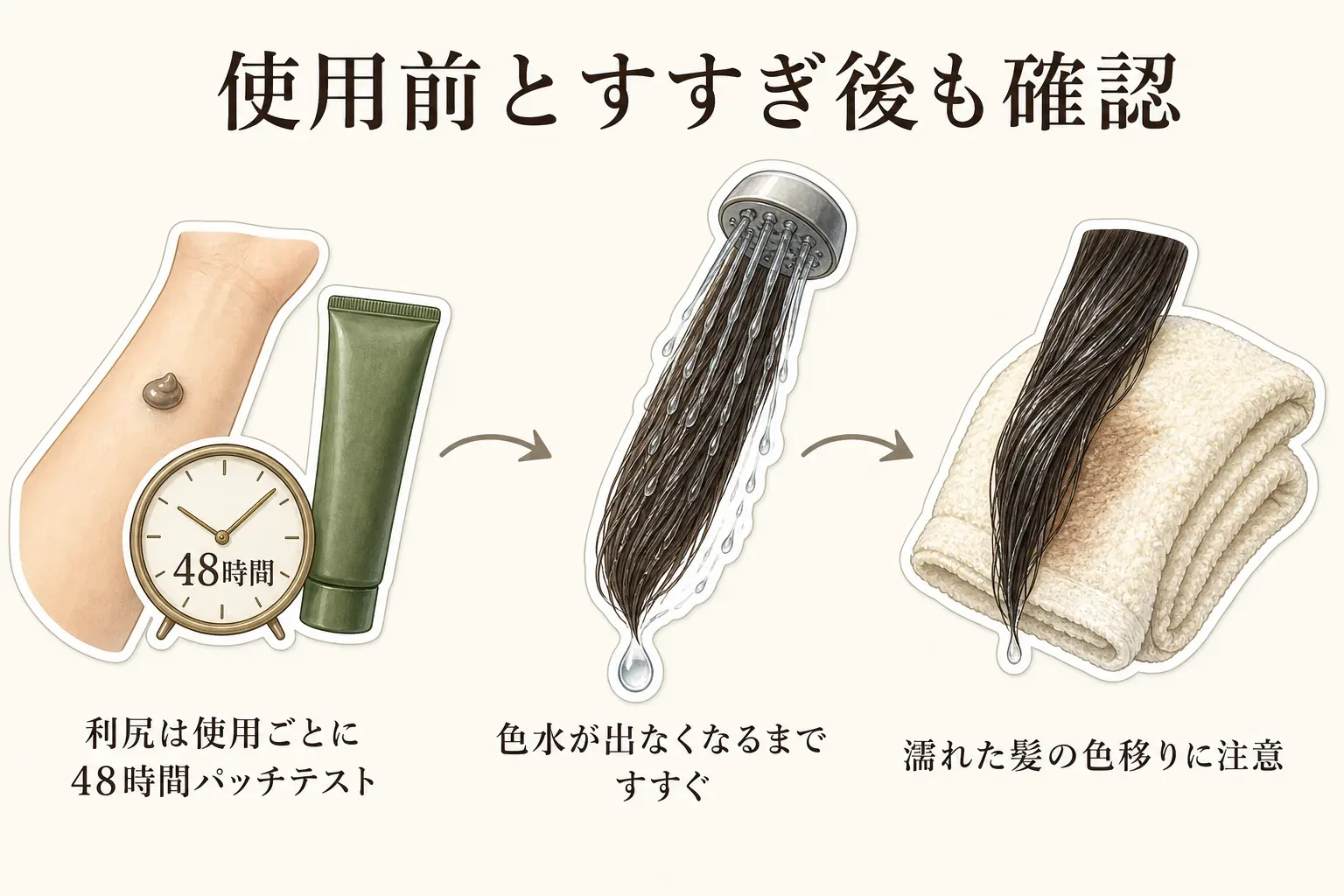カラートリートメント使用前とすすぎ後の注意を、利尻は使用ごとに48時間のパッチテスト、すすぎ湯に色が出なくなるまですすぐ、濡れた髪の色移りに注意する、の3点として、腕、時計、シャワー、タオルのイラストで示した図。記事本文と利尻公式案内をもとに作成。