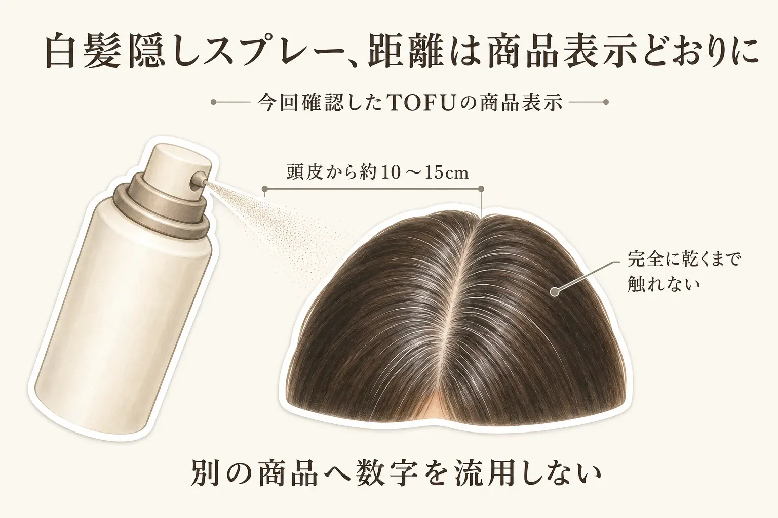 TOFUヘアカバースプレーの使い方として、衣類をケープで覆い、頭皮から約10〜15cm離して円を描くようにスプレーし、完全に乾くまで髪に触れない手順を示した図。指定楽天商品データの商品説明をもとに作成。